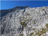 Parkirišče Alpspitzbahn - Alpspitze